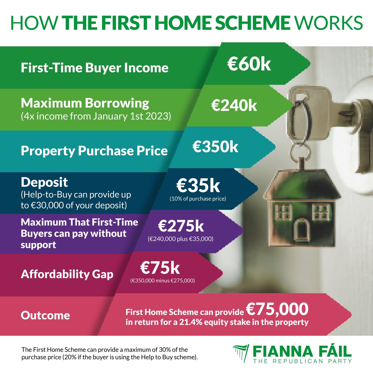 fiannafailparty's tweet photo. https://t.co/m7lpUk9xOS