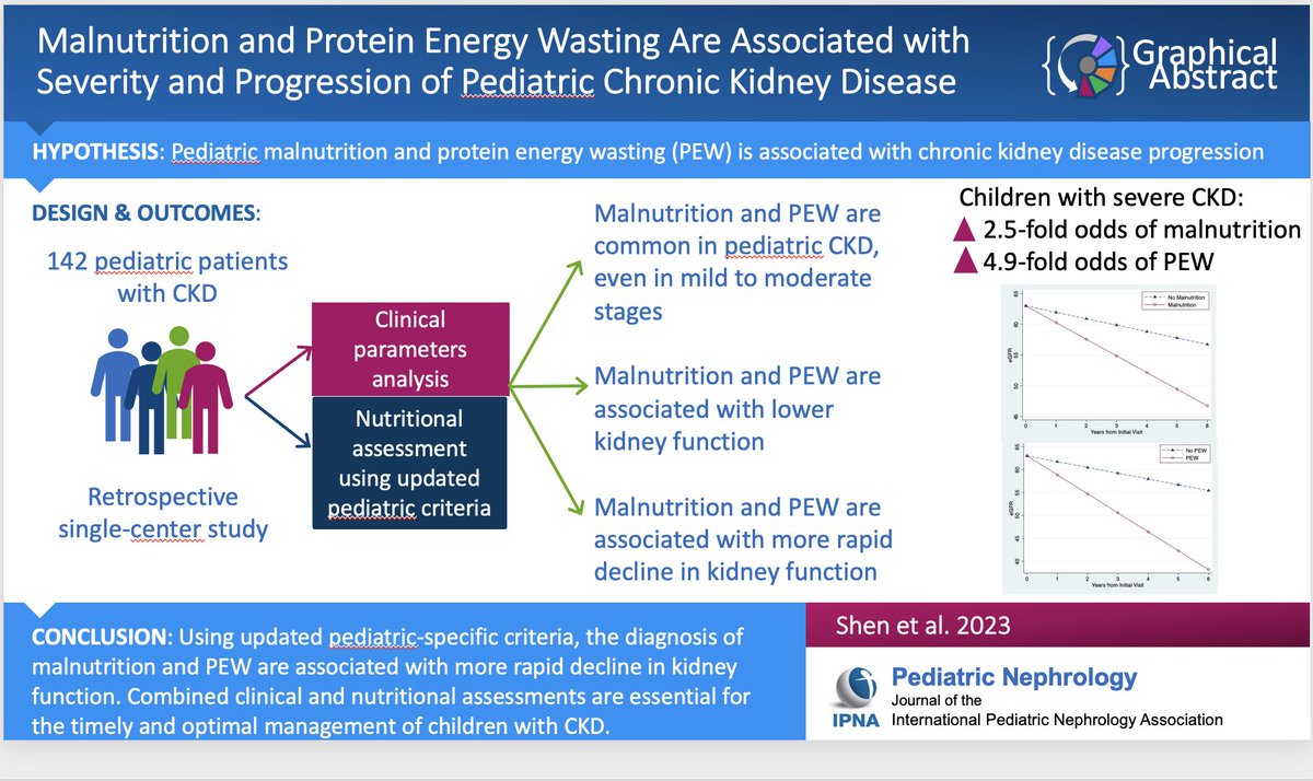 Excited to share my research on #pediatric #CKD and #malnutrition published in <a href="/Ped_Neph/">Pediatric Nephrology</a>!

Read here: rdcu.be/dhaZn