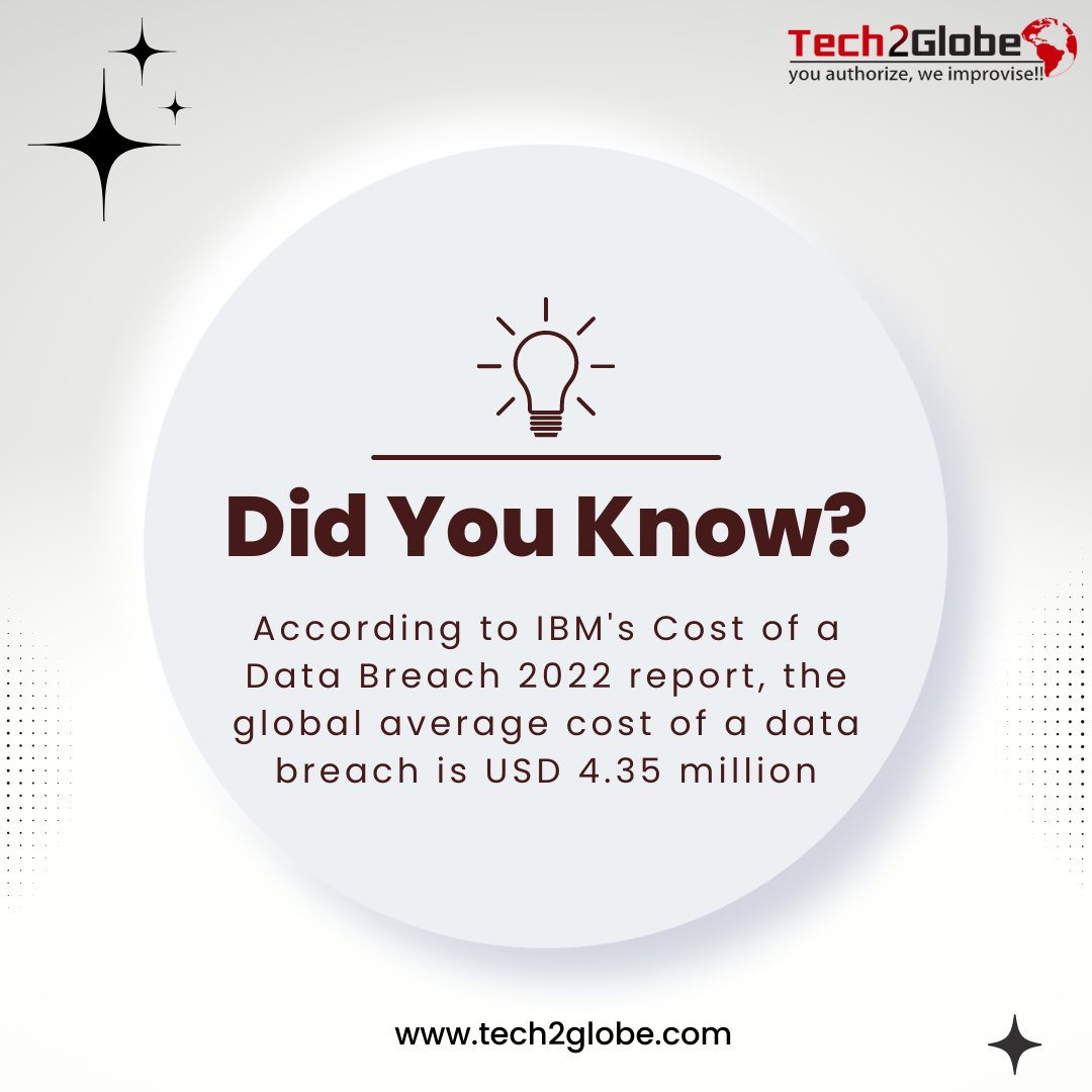 Tech2Globe's tweet image. 🔒🌐 Data Security Alert! 🔒💡 Did you know?
.
Contact Us!
☎️ +1-516-858-5840 / +919999875038
📧 info@tech2globe.com
🌐 tech2globe.com
.
#tech2globe #DataSecurity #IBMReport #CyberAwareness #DataProtection #DataBreach #DataPrivacy #DigitalSecurity #CyberThreats