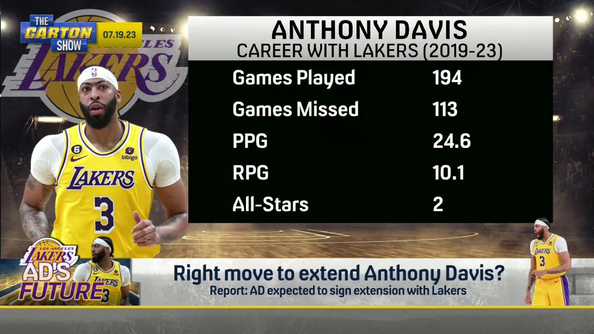 “Anthony Davis is the Zion Williamson of the Los Angeles Lakers. You can’t trust this guy to be on the court, and now you’re gonna give him a max contract?”

— @craigcartonlive https://t.co/1lglJ4isEu