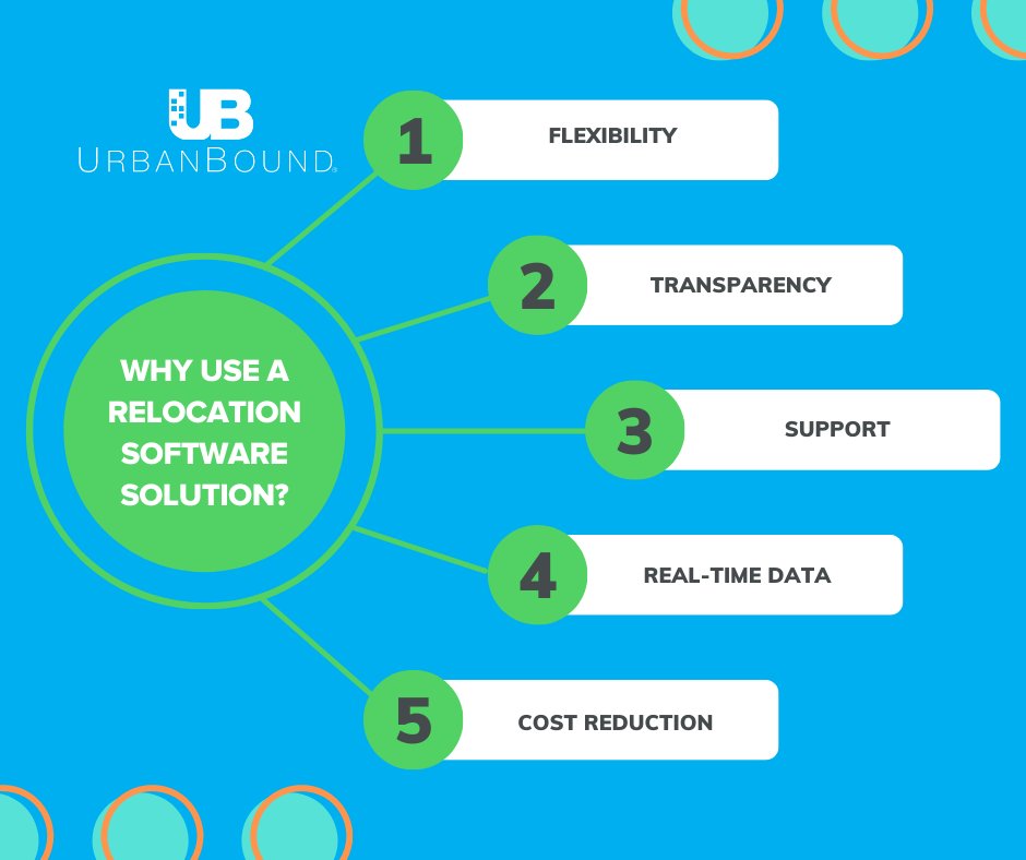 UrbanBound's tweet image. We put the power back in your hands with our relocation software. urbnbd.co/3OjnsrB #SAAS #relocationsolution #software
