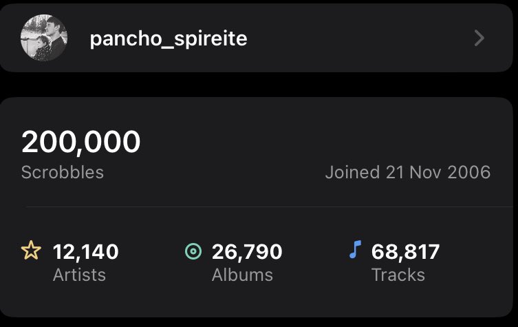 Does anyone still use <a href="/lastfm/">Last.fm</a> these days? I occasionally check my listening habits/stats &amp; noticed this morning that I’d listened to exactly 200,000 songs since I first starting using it nearly 17 years ago 🤯 feeling old now #lastfm