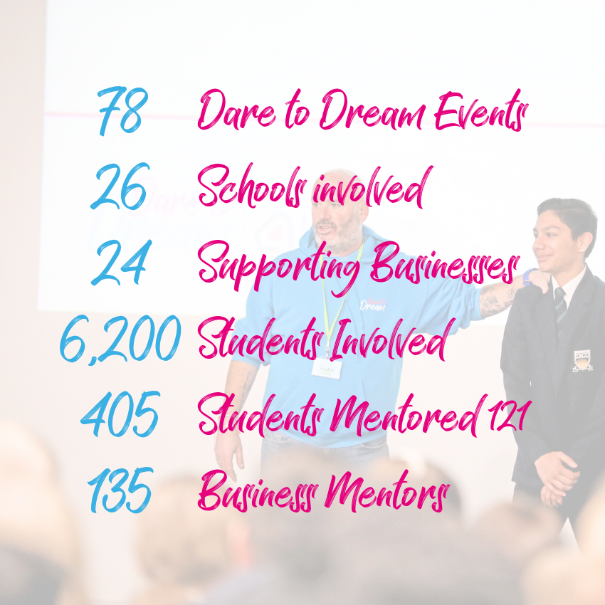 We're just going to leave this here... 👇

We're incredibly proud of everything the team have achieved this year!

#DareToDream #mentoring #localcommunity #lovelocal #inspiration #future #careers #students