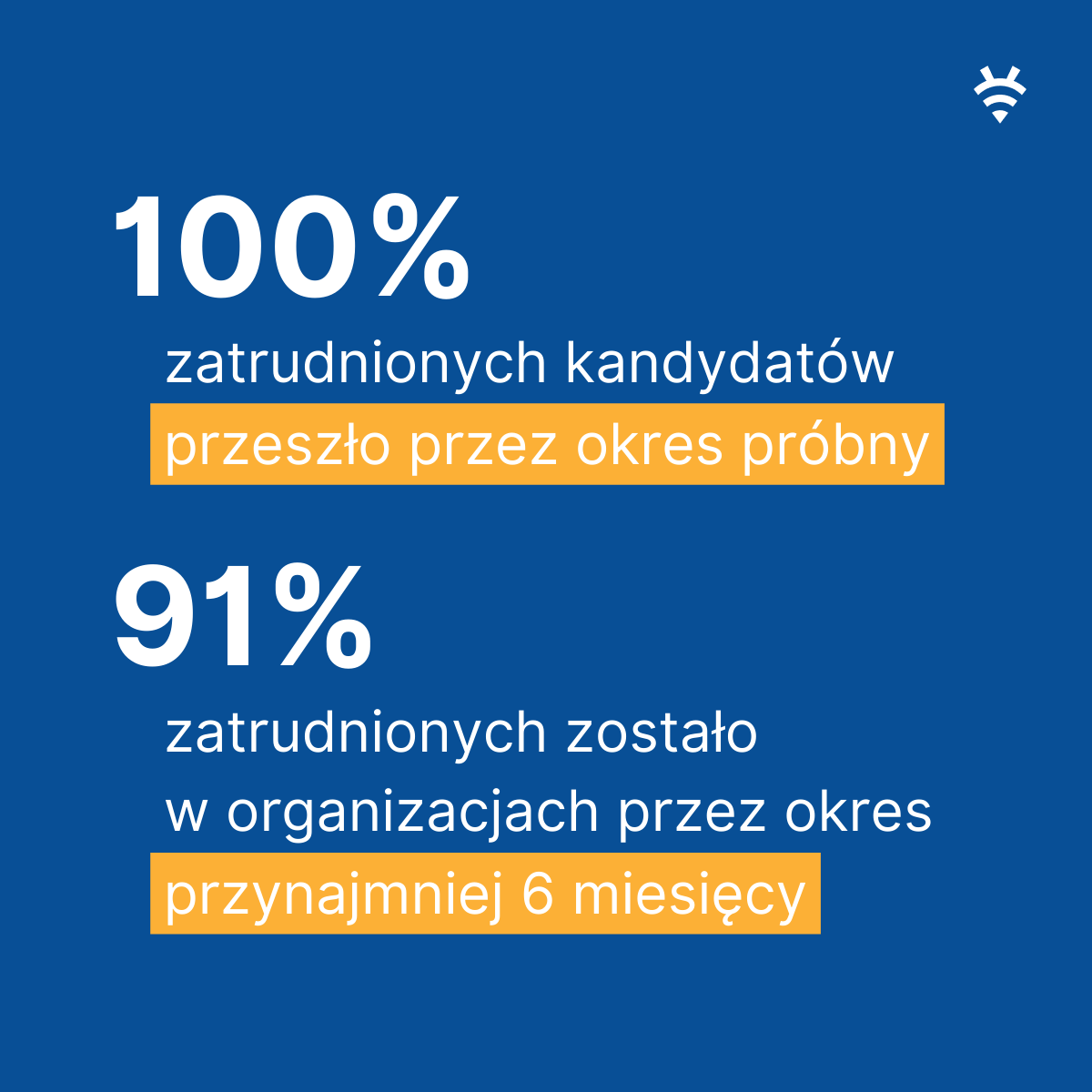 BeeTalents's tweet photo. Czy wiecie, że w ramach usługi #RFSF aż 100% zatrudnionych kandydatów i kandydatek przeszło przez okres próbny? Dostarczamy ich średnio w 9 dni, niezależnie od trudności roli, co oznacza, że działamy szybko i skutecznie!😎 Więcej: https://t.co/REOMOpunYU #recruitment #beetalents https://t.co/UdeVMCmu4w