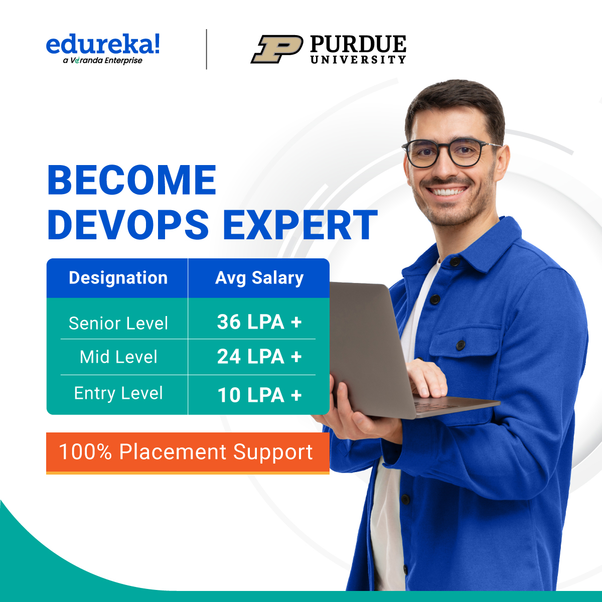 Wish to transform you into a highly-skilled DevOps professional? Here's your chance to do so- bit.ly/3PZ92Ox
:
:
#DevOps #ContinuousDelivery #CloudAutomation #PGProgram #PurdueUniversity #Edureka #LearnWithEdureka  #CareerGrowth #onlinelearning #onlinecertification