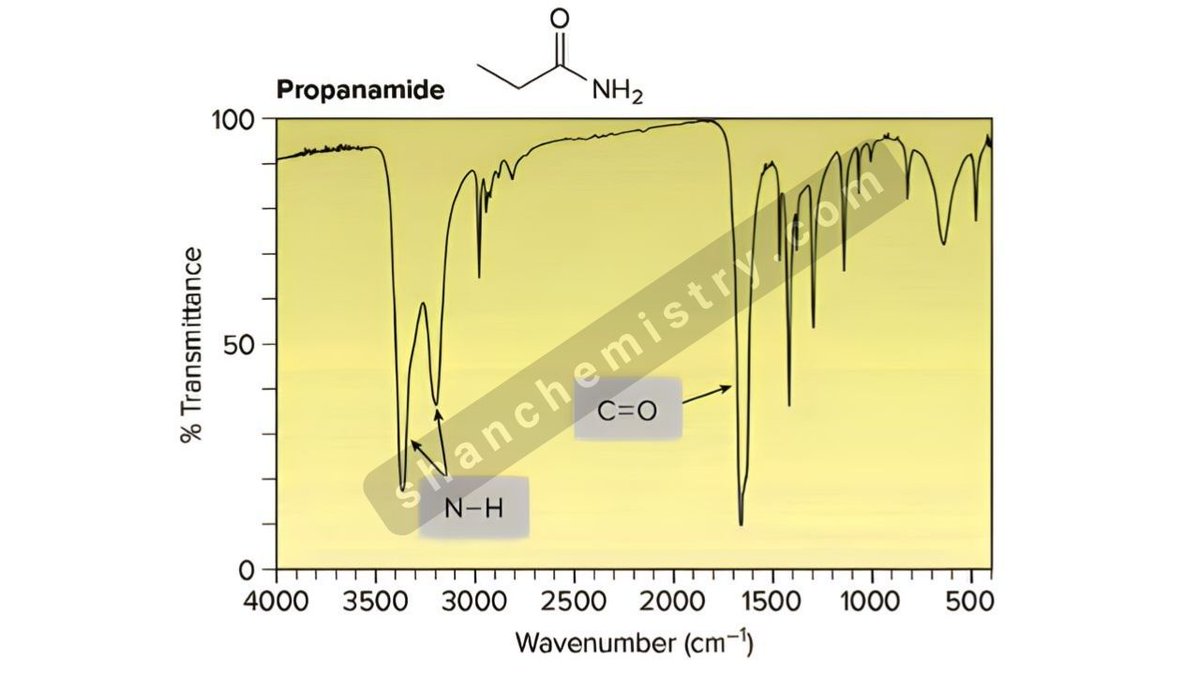 shanchemistry's tweet photo. IR Spectra of Amide, Amide IR Spectroscopy You Should Know    https://t.co/6ZmgGx71Tu via @shan_chemi 

#irspectra #amide #organicchemistry #chemstryhelp #shanchemistry #welearnchemistry https://t.co/N4j74qFQ7A
