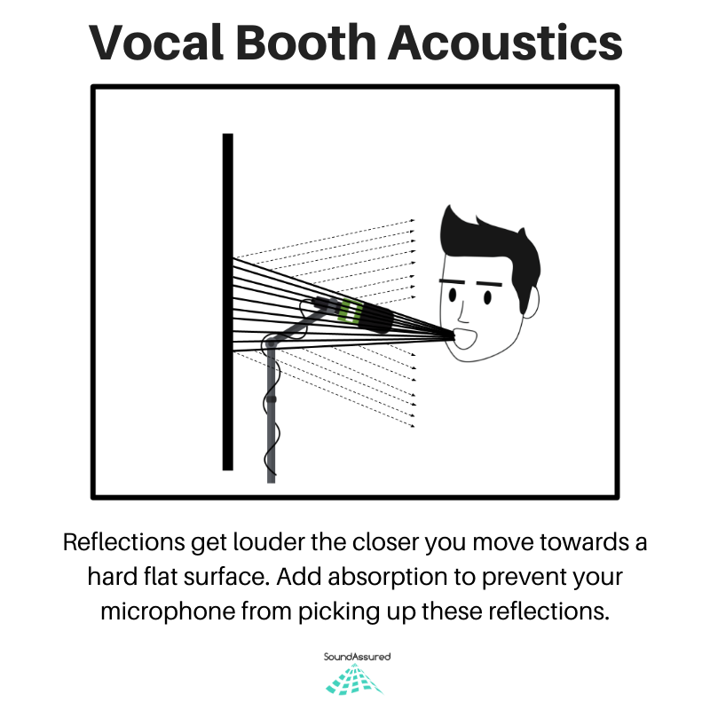Some quick tips for treating a vocal booth! Send us a message if you need help setting up your recording studio! . #vocalbooth #vocalbooths #acoustictreatment #acoustics #recordingstudio #homerecordingstudio #rapper #singer #voiceactor #voiceoverartist #voiceovertalent #vocalist