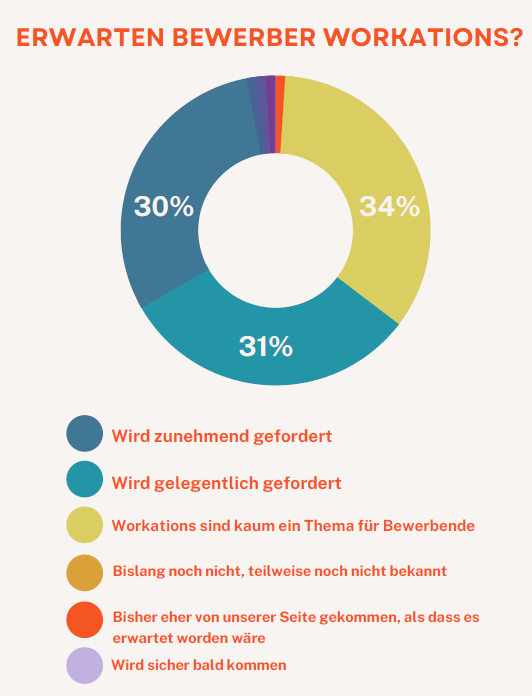 Workation.de 🟢 #NewWork: Arbeiten & Reisen tweet media