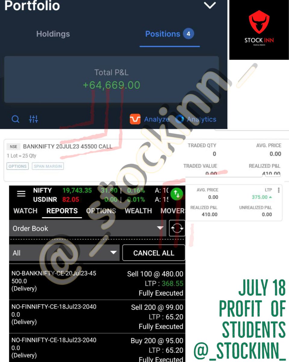 _stockinn_'s tweet photo. #stockinn - JULY 18 profit🔥📷

 #NIFTYOptions #BANKNIFTYOptions #SmartMoneyIndia #SMCIndia #OptionBuyingStrategies #OptionsTradingTips #StockMarketIndia #IndianFinance #InvestingForBeginners #DayTrading #Nifty50 #BankNifty #SmartMoney #SMC #OptionBuying #OptionsTrading https://t.co/zTPiTvXE3h