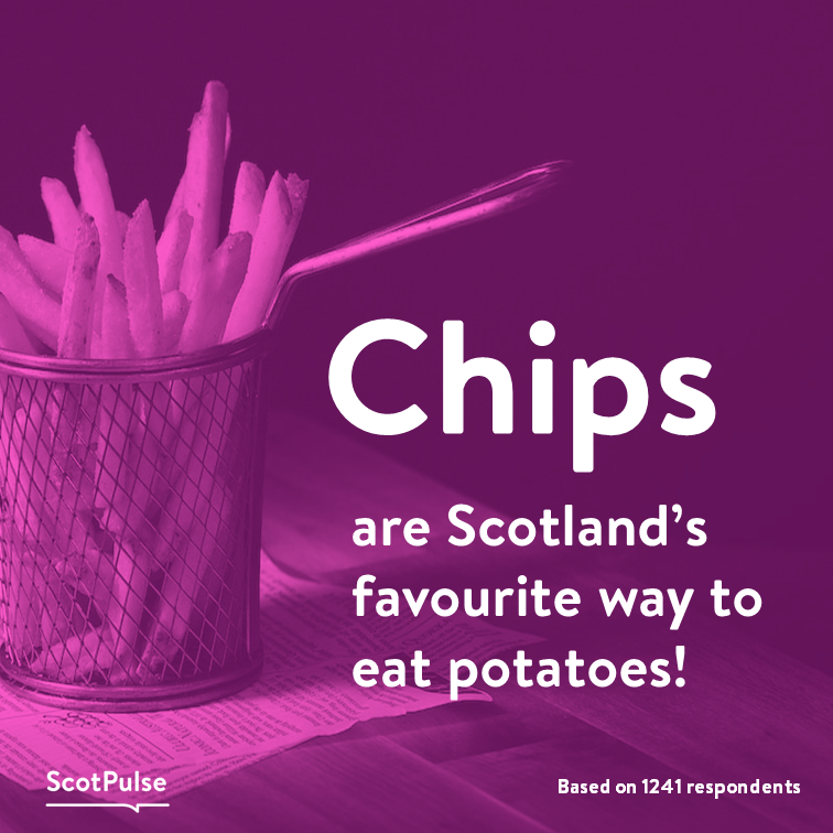 ScotPulse's tweet photo. 30% of people say chips are their favourite! Roast potatoes are in second place at 20%, and mash is at 17%.

What’s your favourite?

#ScotPulse #Scotland #chips #potatoes https://t.co/VGEMlCj3YU