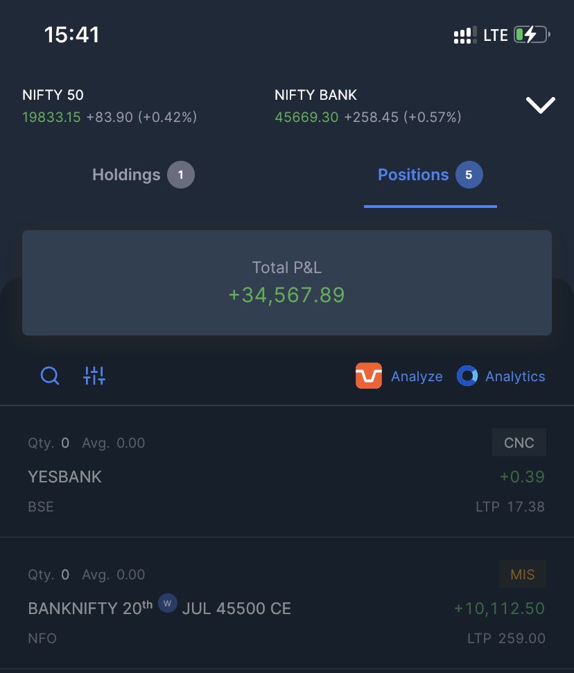 optionstraderK's tweet photo. #SC setup failure and one #fancyMTM
Traded along with @VCSReddy17 ๐ https://t.co/D0pu95mDqZ