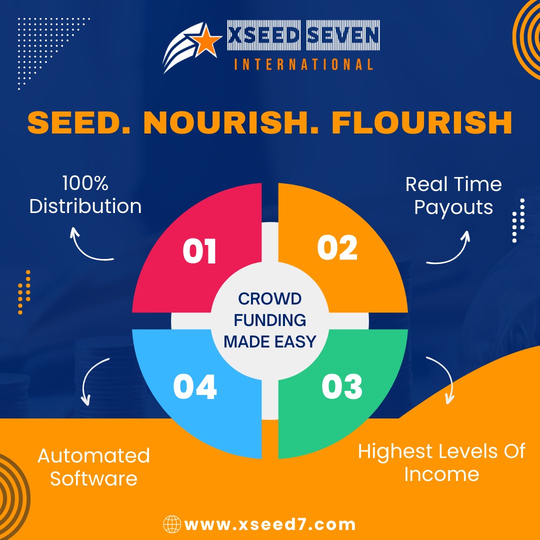 XseedSeven's tweet photo. Seed, Nourish, Flourish!  Embrace the power of crowd funding made easy with our game-changing platform. Join our community and let your dreams bloom!
Visit -  https://t.co/prxJOnDjCj
#SeedAndNourish #CrowdFundingSuccess https://t.co/zb1CetWhB6
