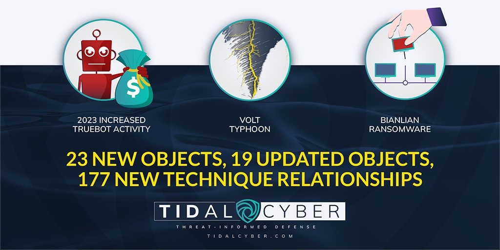 Big update for @tidalcyber’s Community Edition this week!

Tidal-authored threat objects are now live, giving defenders frequent, timely extensions to the #mitreattack knowledge base in a format they’re already familiar with app.tidalcyber.com