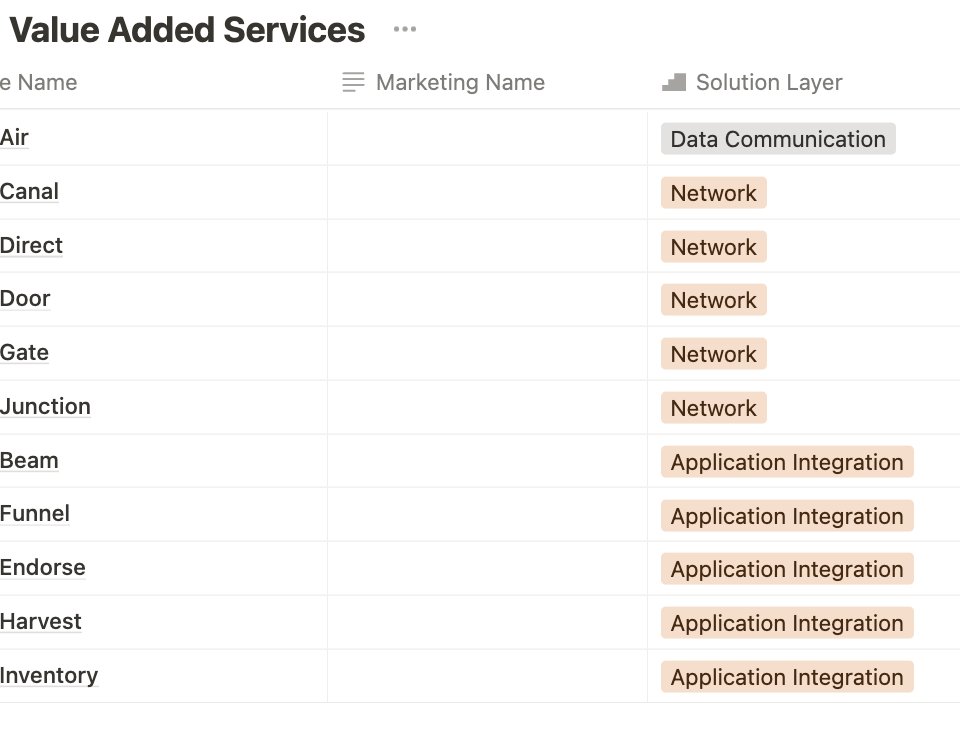 Another day another Notion Page. 
Today we are working on making SaaS product explanation pages for a client! 

Here's the initial database 
We will start to work on things from here.