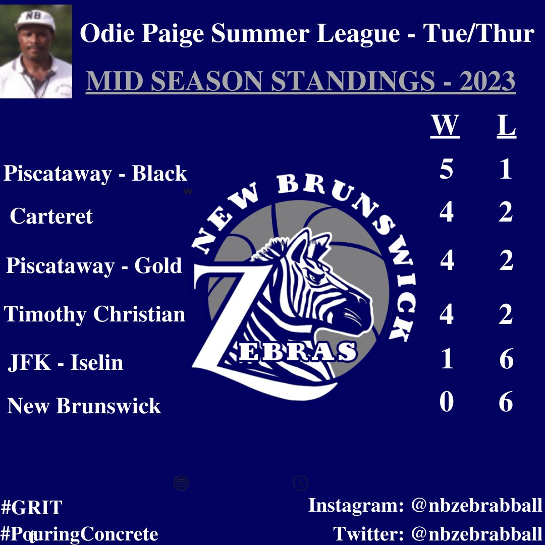 NBHS Boys Basketball tweet media