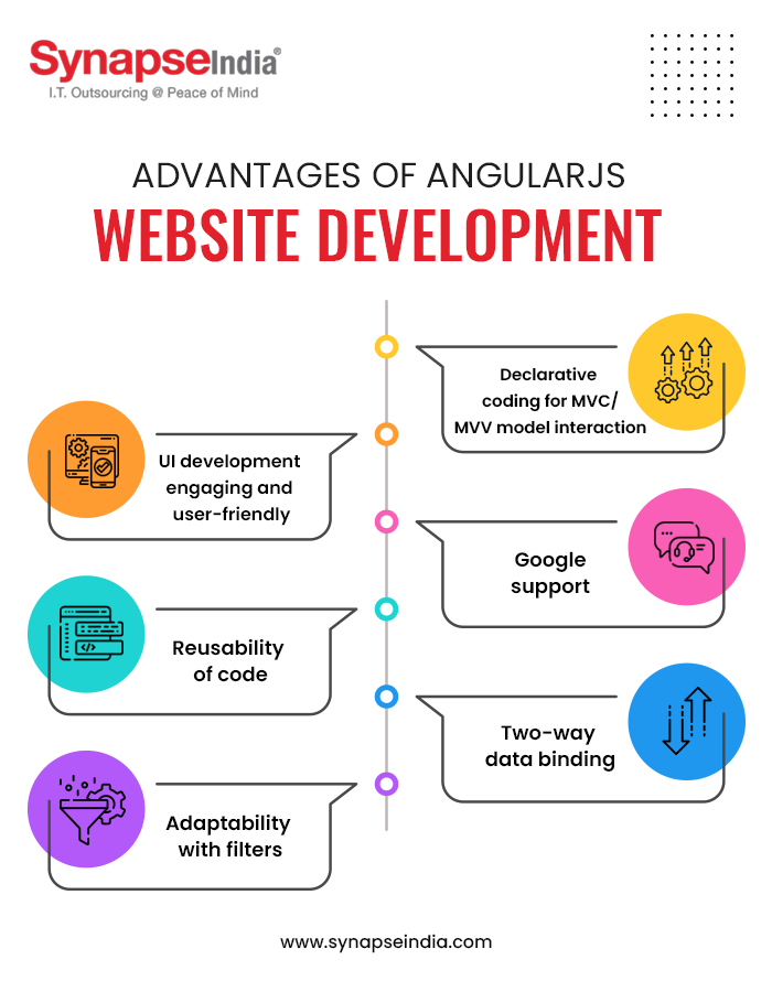 AngularJS Website Development: Your Path to Success! Embrace its Advantages like Code Reusability, Two-Way Data Binding, and More.

Stay connected for the latest Technology updates!

#angularjs #angulardeveloper #technology #synapseindia #outsourcingservices