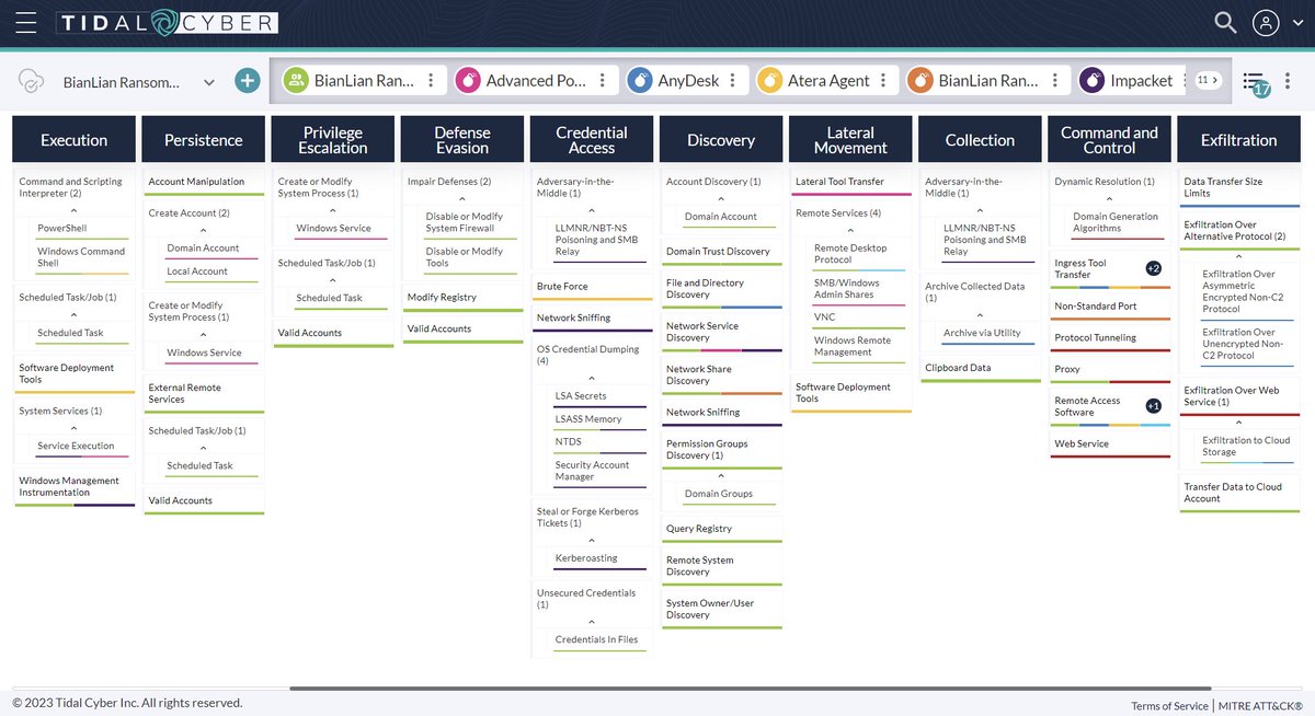 BianLian Ransomware Group &amp; Associated Tools: app.tidalcyber.com/groups/a2add2a…

This week marks just the first of many upcoming content updates! Create your free Community Edition account and follow @tidalcyber to learn as soon as new objects are published app.tidalcyber.com