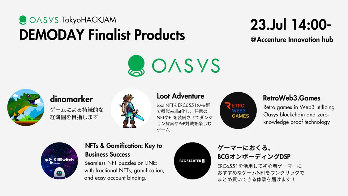 oasys_japan's tweet photo. #Oasys #TokyoHACKJAM Demo Day開催📣

ハッカソン参加者以外の方の参加も大歓迎✨
53組の応募から選ばれたFinalistのプレゼンをお楽しみに！！

⏰7/23(日) 14:00-20:30
📍アクセンチュア　イノベーションハブ東京

👇申込みフォーム
https://t.co/tTUSkXYmNK https://t.co/1EloZl3X9v