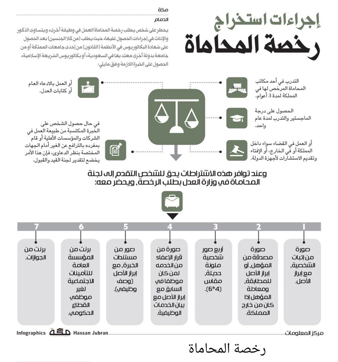 إجراءات استخراج رخصة #المحاماة