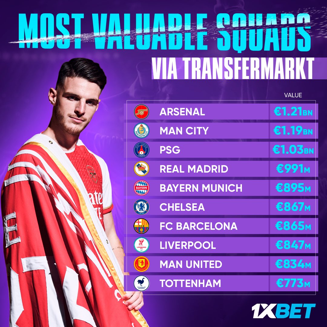 1хBet on Twitter "According to Transfermarkt, Arsenal now have the