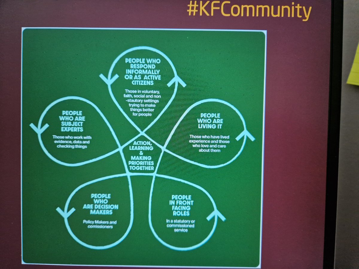 Love this graphic for describing stakeholder engagement - the magic happens in the middle space #KFCommunity @fraserbell15 @ANhsgrampian @AlisonEvison @HSCAberdeen #communitychampions