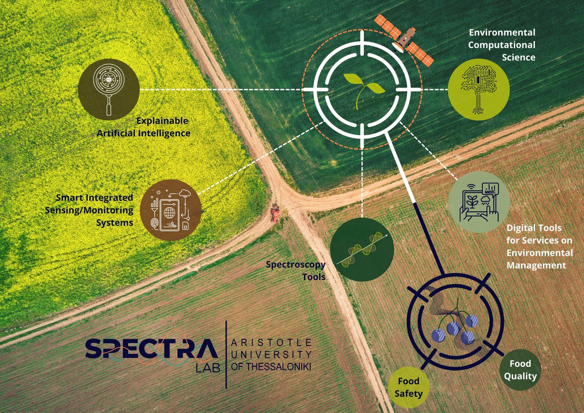 Spectra Lab, AUTh tweet media