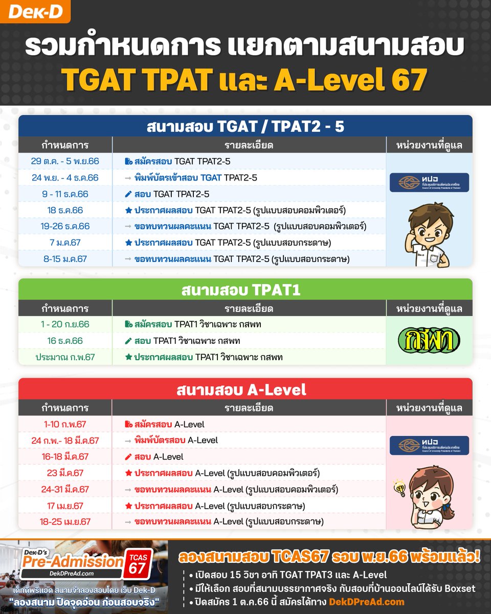 lataedekd's tweet photo. รวมกำหนดการสอบของ #dek67 แยกให้ตามสนามสอบ #TGAT TPAT #ALevel67 และ #กสพท67 https://t.co/2NT719H8AY