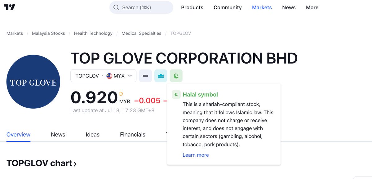 tradingviewsha1's tweet photo. Alhamdulilah great news, @tradingview added Halal Symbol!

Going to unpublish tradingview shariah indicator extension in new future. Thank you for all the supports/feedback/reviews. https://t.co/hOXcxq3D9N