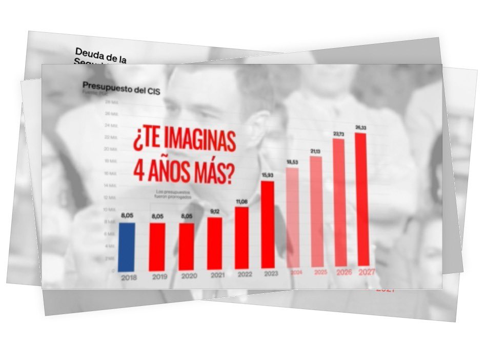 Partido Popular tweet media