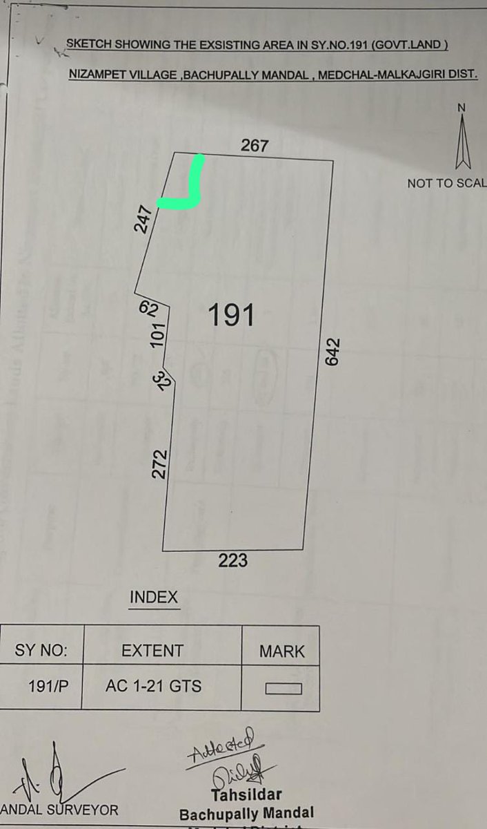 akula_bjp's tweet photo. SyNo191,Revenue dept have given 1.21ac of land to the Muncipal for a park in NTR Nagar.400yds of it was occupied&amp;Authorities not take action against the construction being done.@PMOIndia @TelanganaCMO @KTRBRS @cdmatelangana @Collector_MDL @ACLB_Medchal @MC_Nizampet @tahsildhar1 https://t.co/cC09nRyXDI