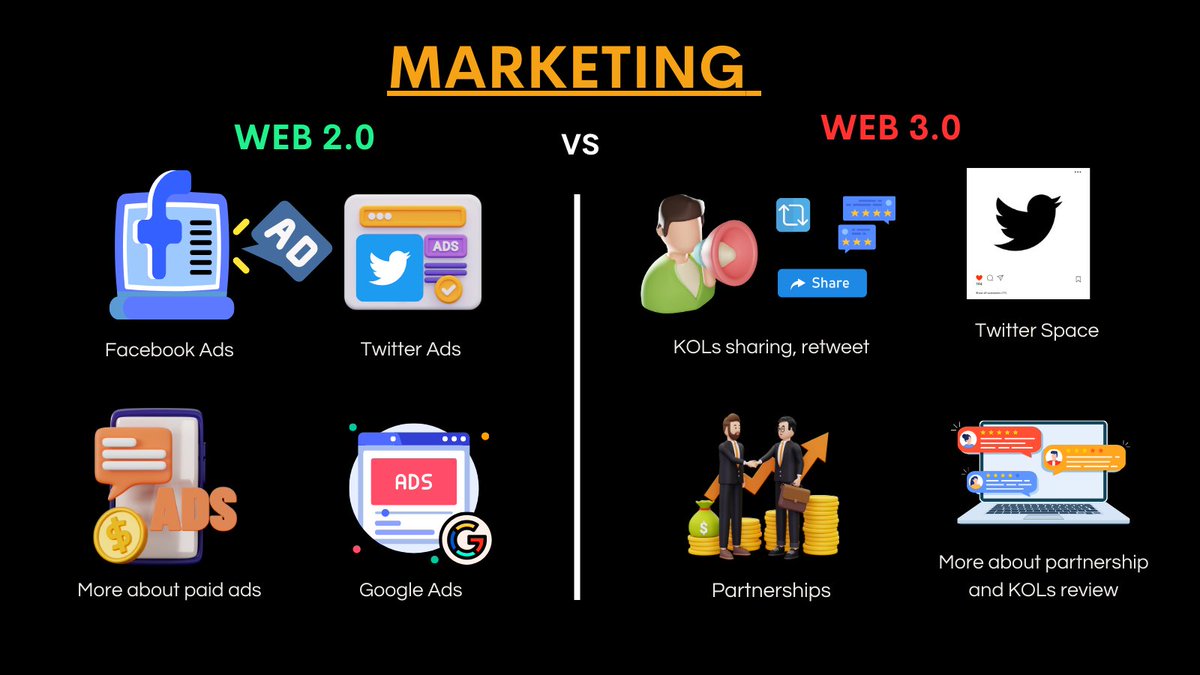 M2Gdigital's tweet photo. 🌐📊 Web 3.0 vs Web 2.0 Marketing: Unveiling the Differences! 💡🚀

🌐🚀 Share the knowledge, embrace the future, and stay ahead in the ever-evolving landscape of marketing! 💻🎯✨ 

#Web3 #Web2 #Marketing #Infographic #DigitalTransformation #Innovation https://t.co/txrs9nZO4j