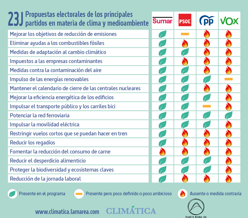 Por suerte, muchas de las cosas más horribles no son inevitables. Otro mundo es posible. Vota.