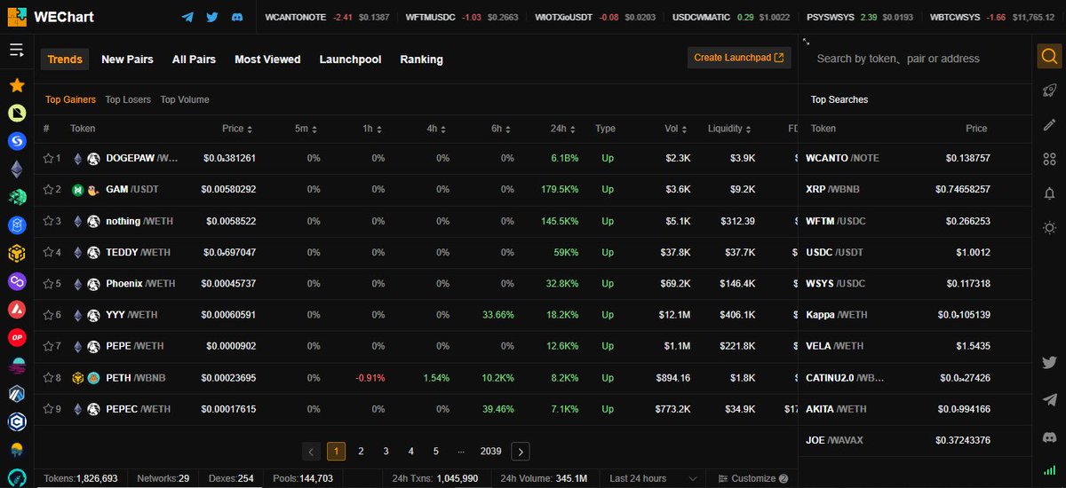 WEconomyX's tweet photo. The power of #WEchart! 

Our real-time big data engine provides accurate trading prices, trends, and indicators with over 1m trx per day📈

Gain the edge you need for smarter trading. 💪

Visit https://t.co/nw2Sk7wXN5 today.

#WEconomy https://t.co/xgiWXLeBNZ