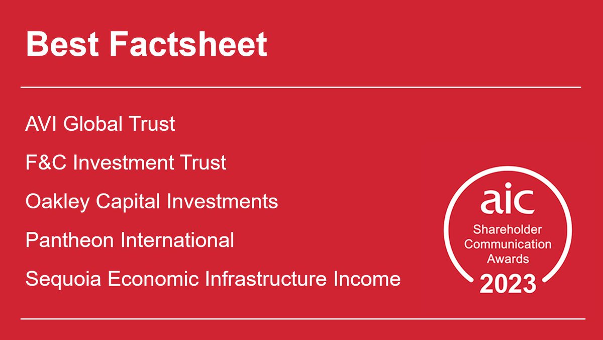 AIC (@aicpress) on Twitter photo Best Factsheet
Well done to the following companies who have been shortlisted for Best Factsheet for the AIC Shareholder Communication Awards 2023: <a href="/AVIGlobalTrust/">AGT - AVI Global Trust</a>, <a href="/FandCInvest/">F&C Investment Trust</a>, <a href="/OakleyCapInv/">Oakley Capital Investments (OCI)</a>, Pantheon International and Sequoia Economic Infrastructure Income. Best Factsheet
Well done to the following companies who have been shortlisted for Best Factsheet for the AIC Shareholder Communication Awards 2023: <a href="/AVIGlobalTrust/">AGT - AVI Global Trust</a>, <a href="/FandCInvest/">F&C Investment Trust</a>, <a href="/OakleyCapInv/">Oakley Capital Investments (OCI)</a>, Pantheon International and Sequoia Economic Infrastructure Income.