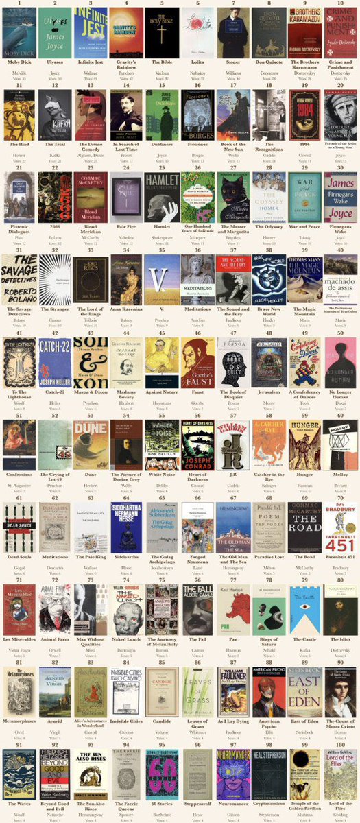 4chan top 100 books. 

Which ones do you want to read?