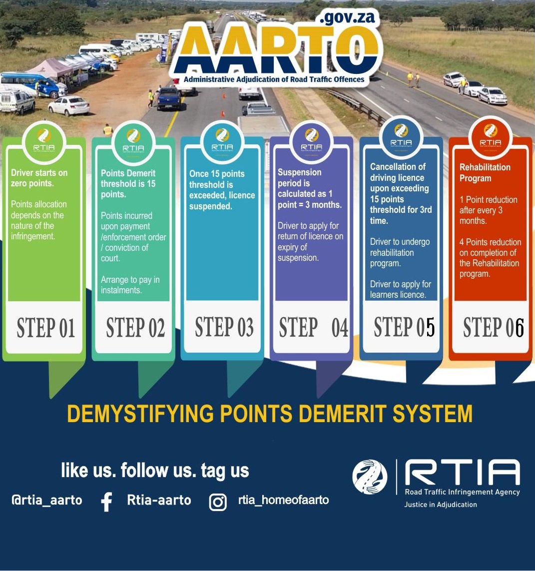 rtia_aarto's tweet image. Depending on the classification of the infringement or offence, or on failure to comply with the provisions of the Act, #DemeritPoints ranging from  1 - 6 will be allocated to the infringer.
#AARTOEducation 
#FixYourEish
@Dotransport 
@MangcuLisa