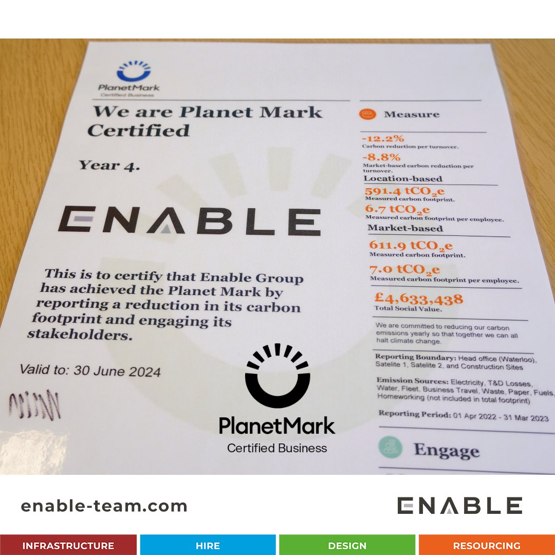 Enable achieved Planet Mark certification for a fourth year!

🌍 12.2% carbon reduction (per turnover)
💚 £4.63m total Social Value (⬆ an incredible 3,100% increase)
📊 A diversified dataset successfully embedding sustainable principles

#SocialValue #PlanetMark #Sustainability