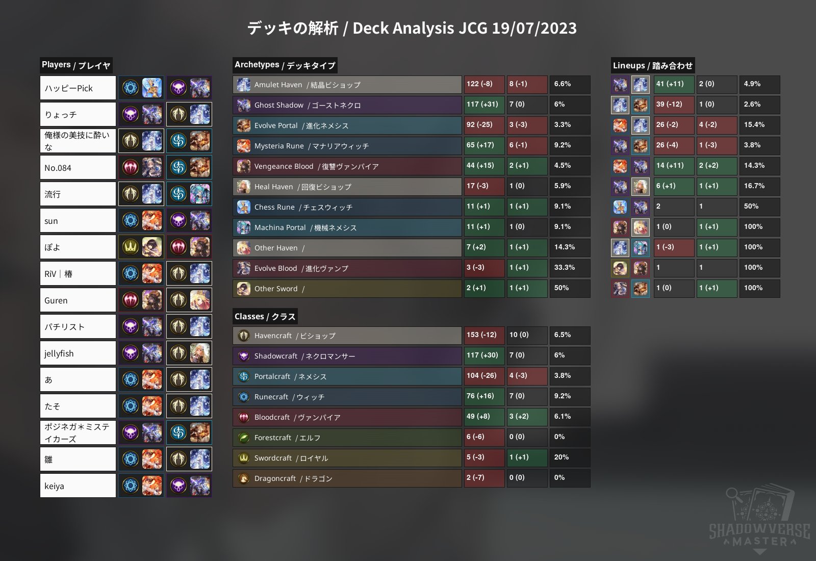 Shadowverse Master on Twitter: 