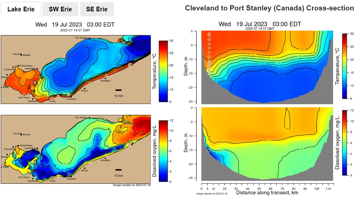 NOAA Great Lakes Environmental Research Laboratory on X: (1/2