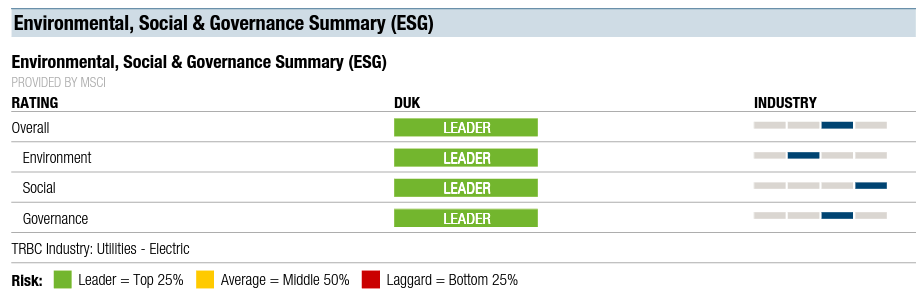 RT @Ben_Inskeep: Duke Energy is considered a 