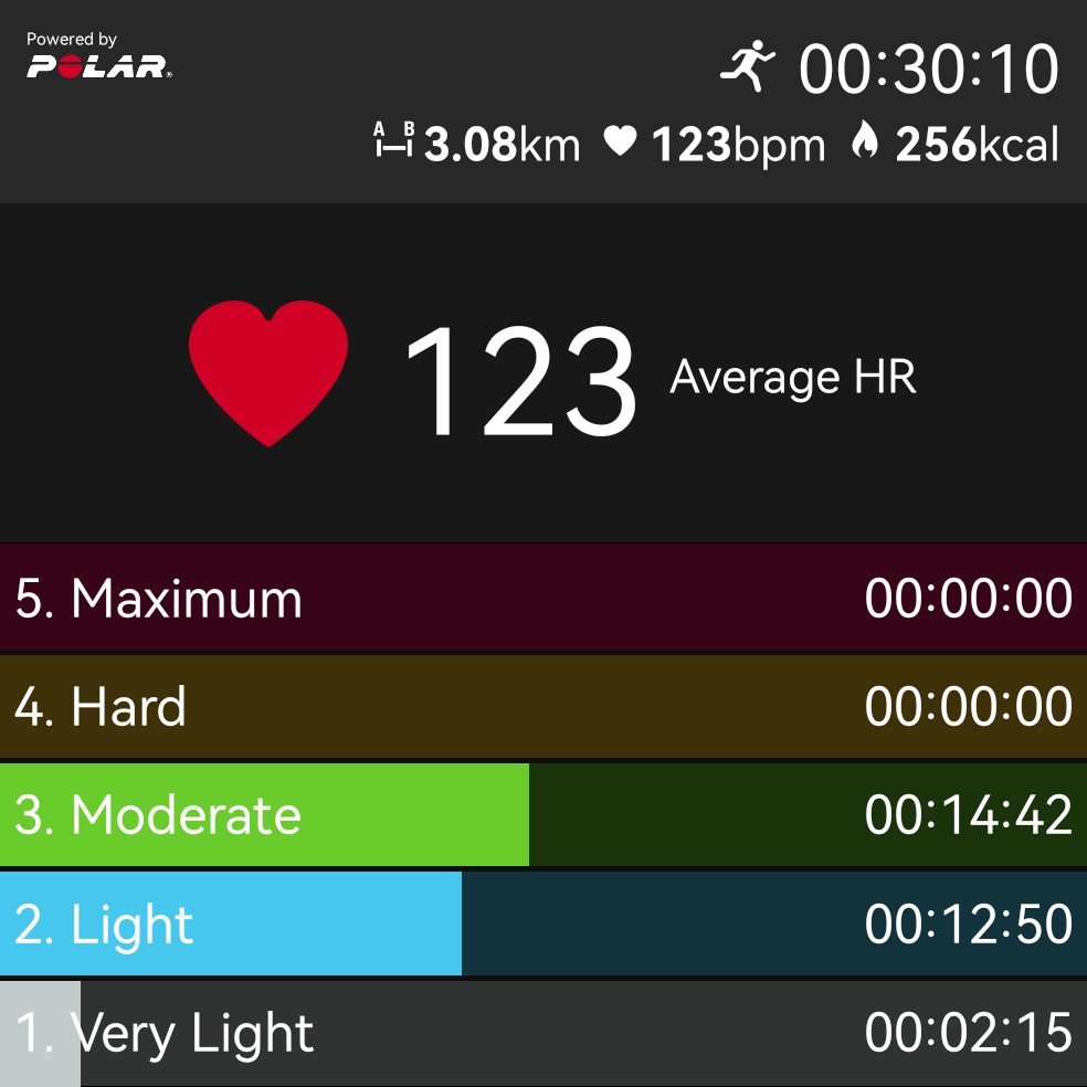 charleyxfury's tweet image. #PolarBeat