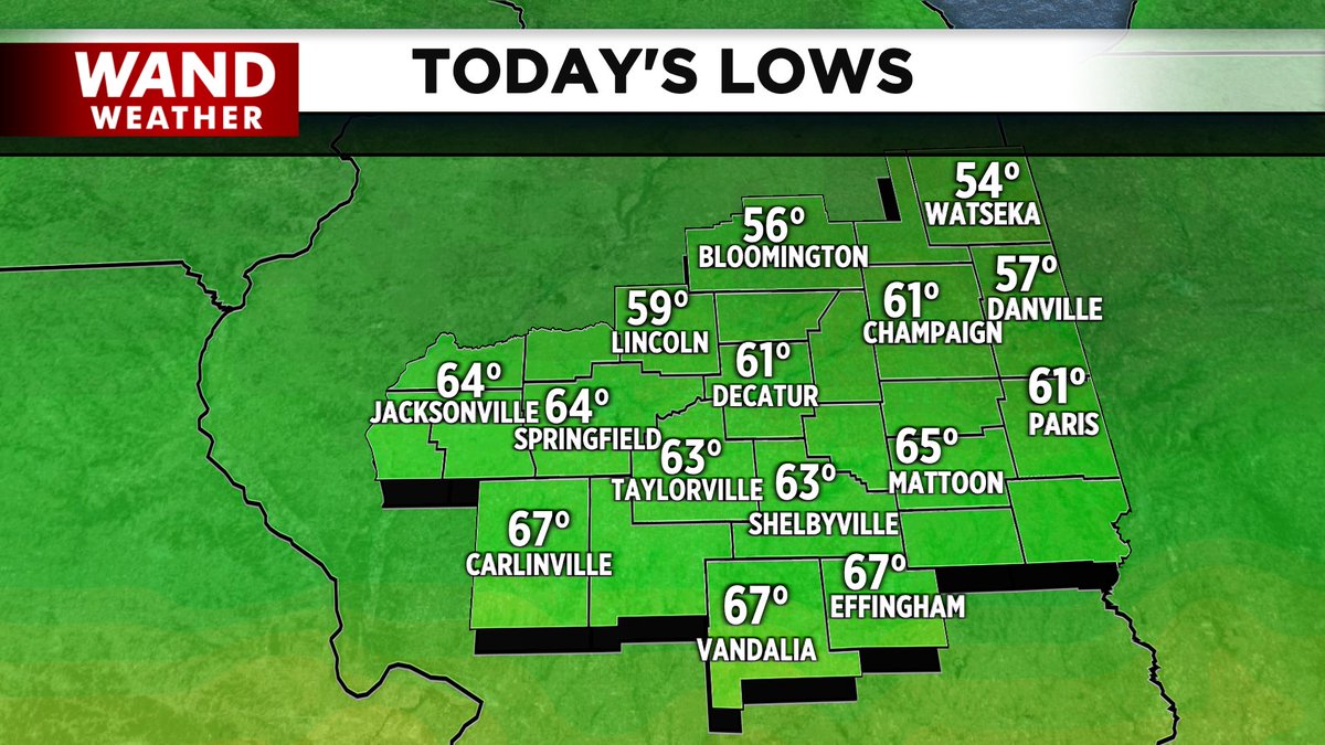 wxulisesgarcia's tweet image. This morning's #lows across Central Illinois were quite spread out on the thermometer. Northern areas experienced a #cool start in the mid to upper 50s; while our southern communities began Wednesday on the #mild side, in the mid to upper 60s. #cILwx #ilwx #wandweather