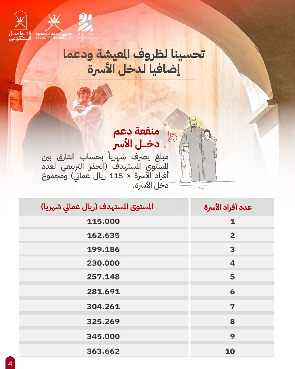 #منظومة_الحماية_الاجتماعية 
شاملة ... متكاملة .... عادلة 
لمختلف فئات المجتمع العماني 

#صندوق_الحماية_الاجتماعية
#التواصل_الحكومي
