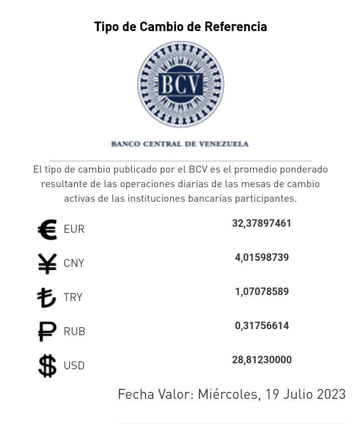 🏦🇻🇪📈 Dólar oficial cierra la jornada en alza con una cotización de 28,81  Bs x USD <a href="/4Freddy23/">✪✪Freddy☭</a>
#PoesíaEsUnión
<a href="/freddyp44055243/">FreddyParedes</a> <a href="/feentidios35/">Ángela Ávila 🐬</a> <a href="/yeritza1988/">yeritza nunez</a>