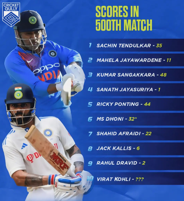 cricketgully-on-twitter-how-many-runs-will-virat-kohli-scores-on-his