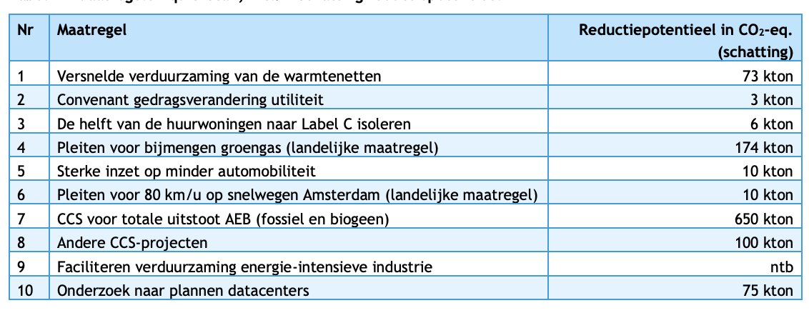 W. Ploos van Amstel tweet media