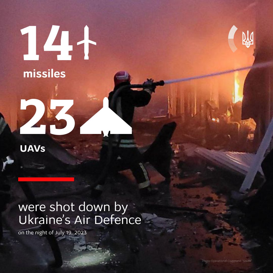 MFA_Ukraine's tweet image. On the night of July 19th, 🇺🇦 Ukrainian air defense intercepted 23 kamikaze drones and 14 missiles that 🇷🇺 Russia launched at #Ukraine.

This was one of the most massive terrorist attacks against #Odesa seaport, committed by #Russia right after its withdrawal from the #GrainDeal.