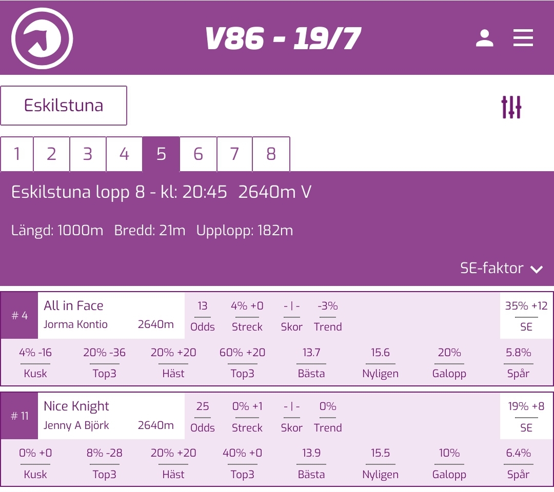 TeamStableEye's tweet photo. Vi har en otroligt spännande duo först i vår ranking i V86-5 ikväll 😎 lycka till ikväll alla som jagar jackpotten. https://t.co/B7Ibo4g8To