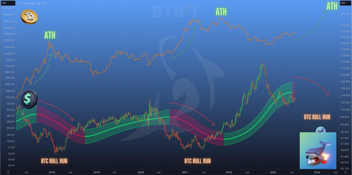 LisetteTossou's tweet photo. Bitcoin Tips - Bitcoin Bull Run?
🍎🍎🍎
🔗https://t.co/5XrhJ8KgyJ

#LINK #RIPPLE $MATIC  #Airdrop  #ETH $DXY  #Coins  #NFT  #BTC2 #AIT $dot #ben  #Web3  #USDT #BTC   🤫🫤🤤 https://t.co/FgMHN3vD1b