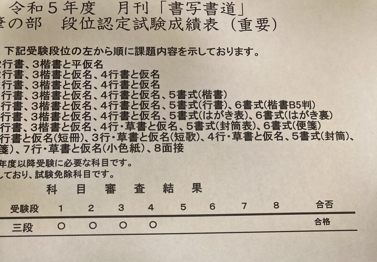 5月に書いた『書写書道』の認定。三段に合格しました。
こちらの競書は今年度は(勝手に)お休みなので、来年四段は難しいかな。

くもんの7月認定はペン習字七段を受けます。